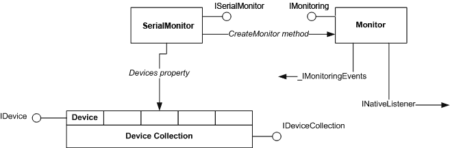 SPMC Structure Scheme